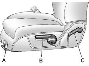 A. Seat Adjustment Handle