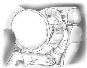 The front outboard passenger frontal airbag is in the passenger side instrument panel.