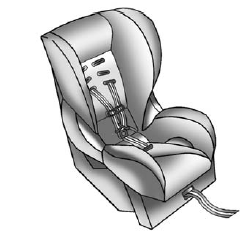 (B) Forward-Facing Child Seat