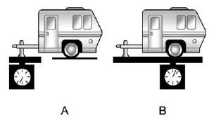 If a weight-carrying hitch or a weight-distributing hitch is being used, the trailer tongue (A) should weigh 10-15 percent of the total loaded trailer weight (B).