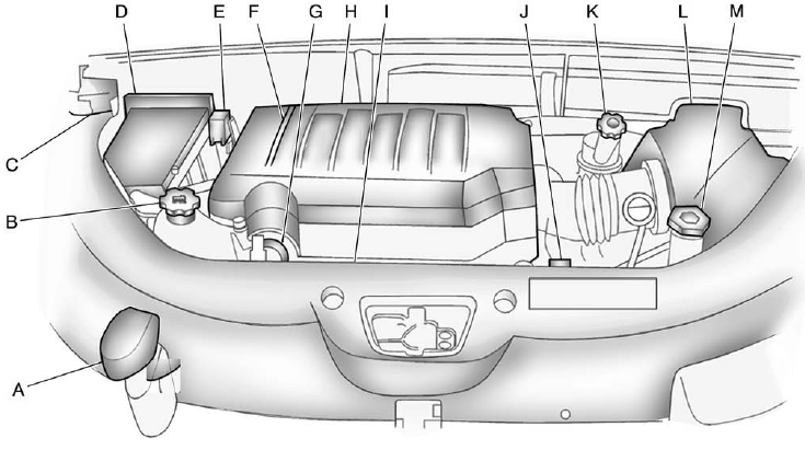 A. Radiator Pressure Cap. See Cooling System on page 10‑14.