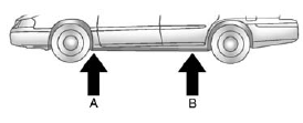 4. To identify the appropriate jacking location, find the triangle (A) about 30.5 cm (12 in) from the front tire or (B) about 27 cm (10.5 in) from the rear tire.