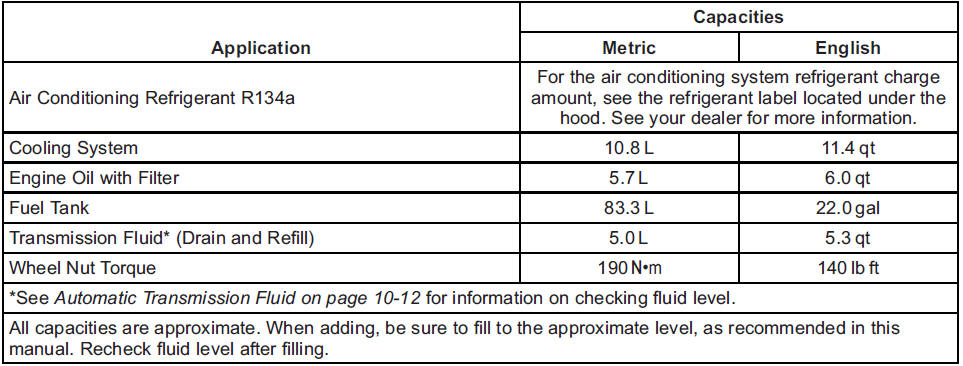 Engine Specifications