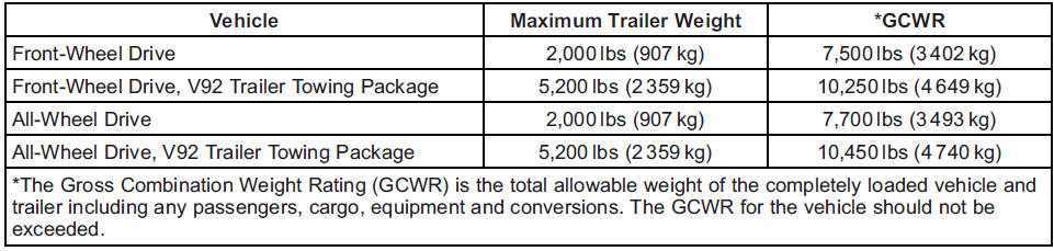 Ask your dealer for our trailering information or advice.