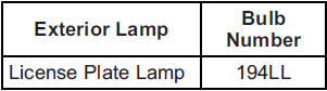 For replacement bulbs not listed here, contact your dealer.